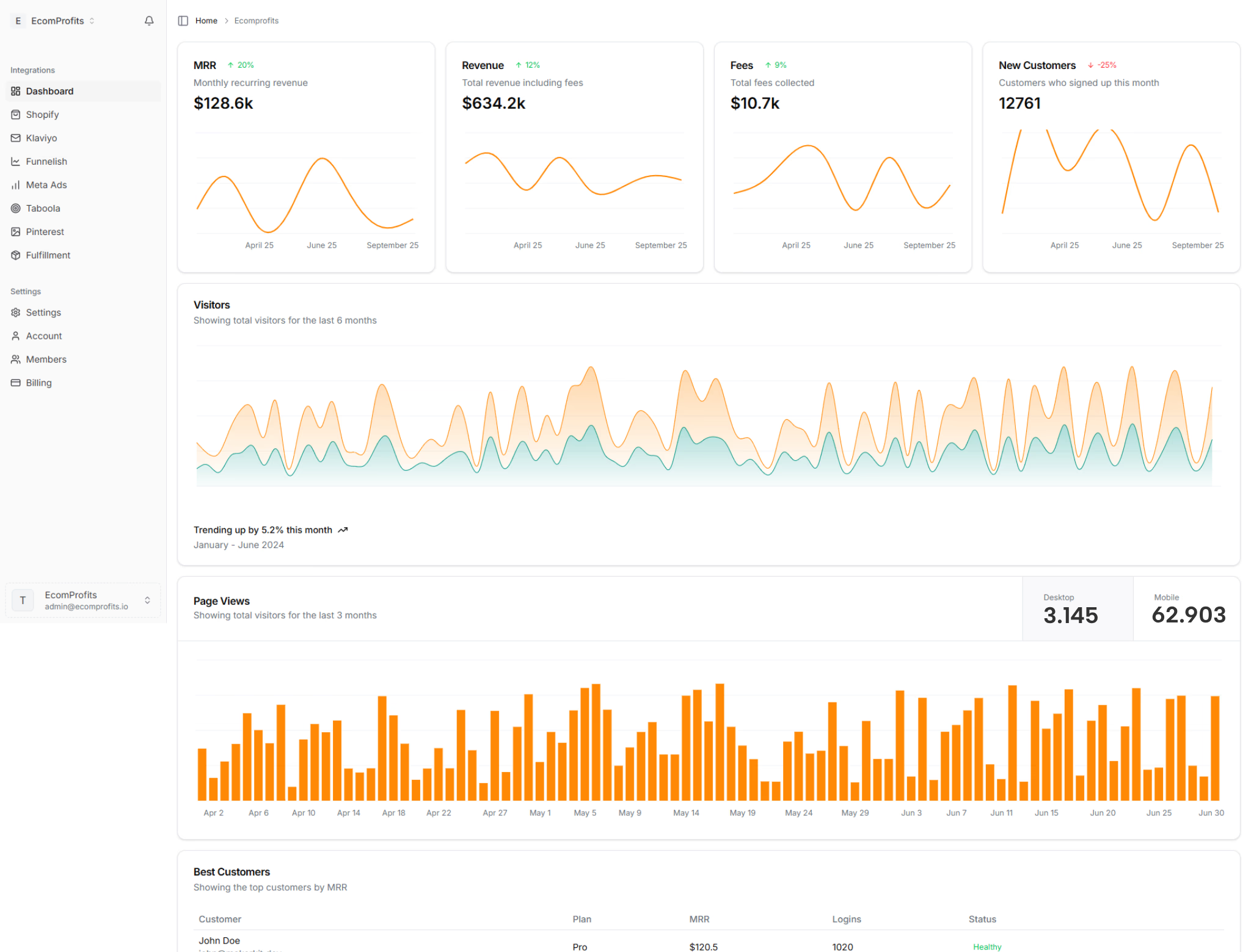 Ecom Profits Dashboard showing analytics and metrics
